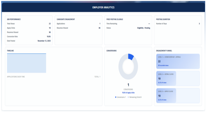 Employee Analytics